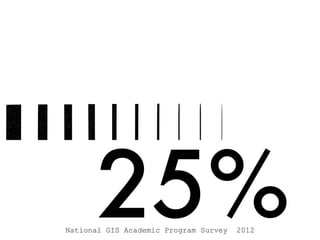 25%National GIS Academic Program Survey 2012
 