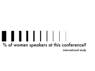 % of women speakers at this conference?
international study
 