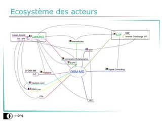 Ecosystème des acteurs
 