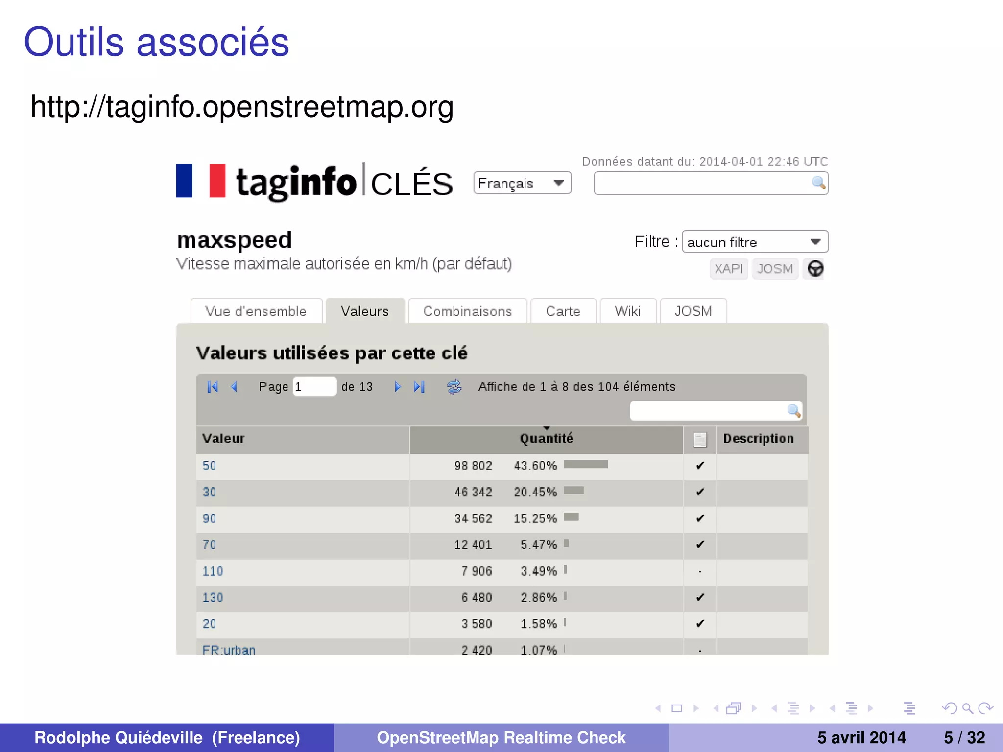 Outils associés
http://taginfo.openstreetmap.org
Rodolphe Quiédeville (Freelance) OpenStreetMap Realtime Check 5 avril 2014 5 / 32
 