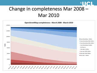 Change in completeness Mar 2008 – Mar 2010