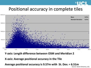 Positional accuracy in complete tiles Y-axis: Length difference between OSM and Meridian 2 X-axis: Average positional accuracy in the TileAverage positional accuracy is 9.57m with  St. Dev. = 6.51mSource: Vyron Antoniou, UCL 