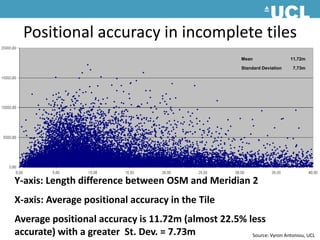Positional accuracy in incomplete tiles Y-axis: Length difference between OSM and Meridian 2 X-axis: Average positional accuracy in the TileAverage positional accuracy is 11.72m (almost 22.5% less accurate) with a greater  St. Dev. = 7.73mSource: Vyron Antoniou, UCL 