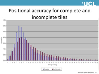 Positional accuracy for complete and incomplete tiles Source: Vyron Antoniou, UCL 