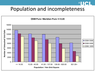Population and incompleteness