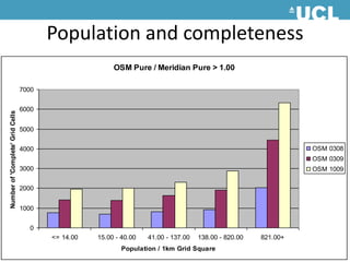 Population and completeness