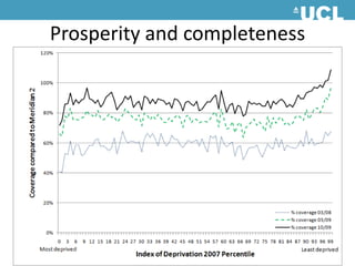 Prosperity and completeness 