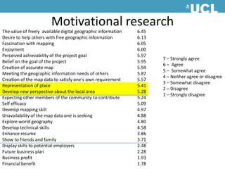 Motivational researchThe value of freely  available digital geographic information 	6.45 Desire to help others with free geographic information 		6.13 Fascination with mapping				6.05  Enjoyment 					6.00  Perceived achievability of the project goal 			5.97 Belief on the goal of the project 				5.95  Creation of accurate map 				5.94  Meeting the geographic information needs of others 		5.87 Creation of the map data to satisfy one's own requirement 	5.57 Representation of place 				5.41  Develop new perspective about the local area 		5.28  Expecting other members of the community to contribute 	5.24 Self efficacy 					5.09  Develop mapping skill 	4.97 Unavailability of the map data one is seeking 		4.88  Explore world geography 				4.80  Develop technical skills 				4.58  Enhance resume 					3.86  Show to friends and family 				3.71  Display skills to potential employers 			2.48  Future business plan 					2.28  Business profit 					1.93  Financial benefit 					1.78  7 – Strongly agree6 –  Agree5 –  Somewhat agree4 – Neither agree or disagree3 – Somewhat disagree2 – Disagree 1 – Strongly disagree