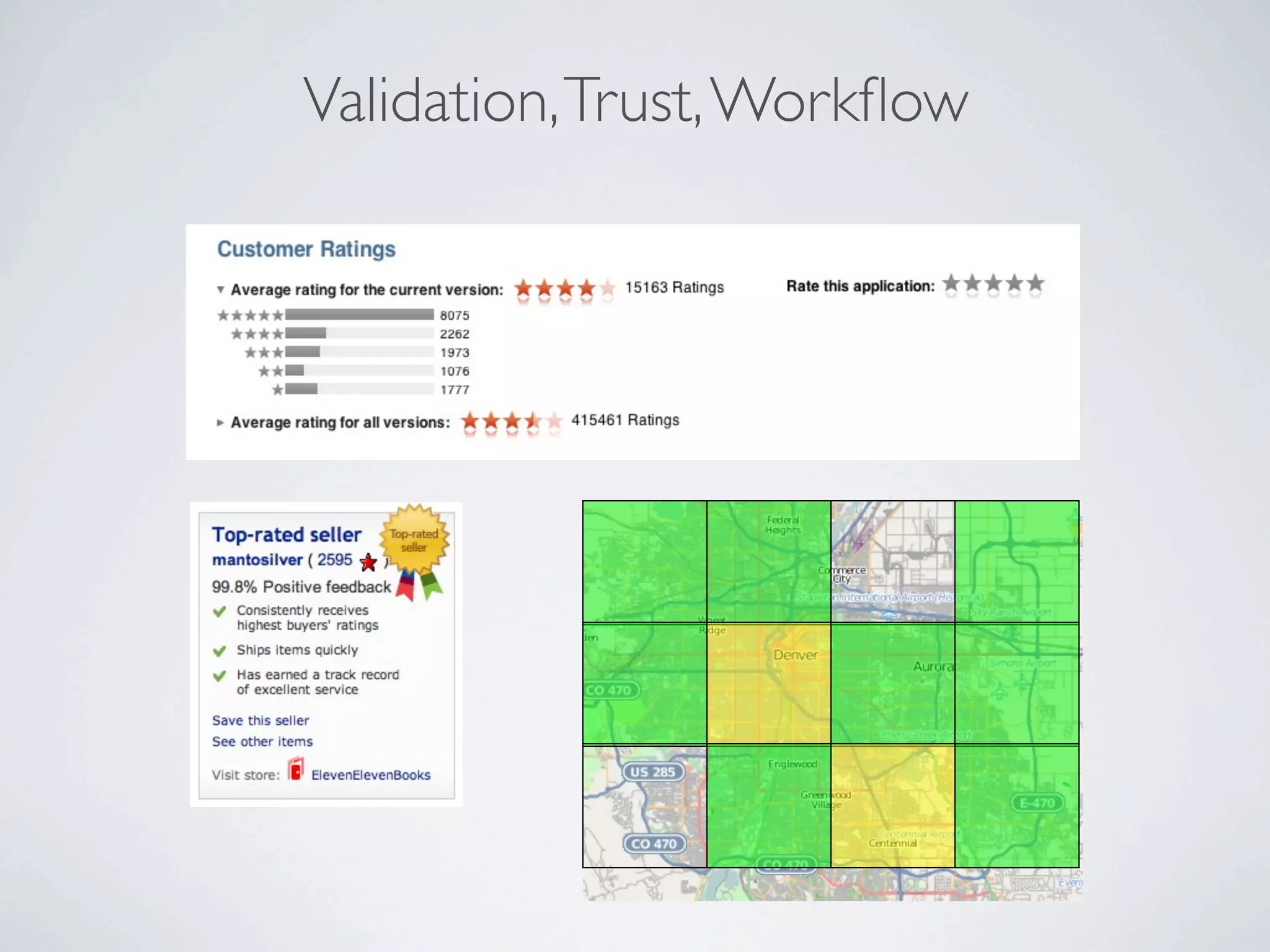 Validation, Trust, Workﬂow
 
