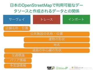 日本のOpenStreetMapで利用可能なデー 
タソースと作成されるデータとの関係 
サーヴェイトレースインポート 
建物の形状 
地名 
道路の中心線の形状 
店舗名称・位置 
公共施設の名称・位置 
交通標識 
バリア情報 
多言語情報 
 