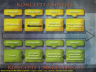 Qasja integrale dhe lidhja organike*** ender, …mend, …caj, …dy polic. , Shuplaka. Puthja ne qafe
Ekzistuese
 