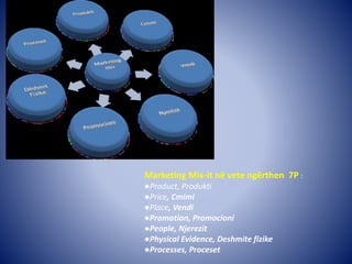 Marketing Mix-it në vete ngërthen 7P :
●Product, Produkti
●Price, Cmimi
●Place, Vendi
●Promotion, Promocioni
●People, Njerezit
●Physical Evidence, Deshmite fizike
●Processes, Proceset
 