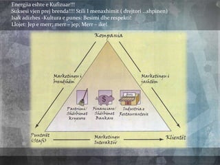 Energjia eshte e Kufizuar!!!
Suksesi vjen prej brenda!!!! Stili I menaxhimit ( drejtori …shpinen)
Isak adizhes -Kultura e punes: Besimi dhe respekti!
Llojet: Jep e merr; merr – jep; Merr – ike!
 
