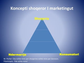 Koncepti shoqeror I marketingut
Shoqeria
Ndermarrja Konsumatori
M. Porter: Cka eshte mire per shoqerine eshte mire per biznesin.
Filantropia - Pak eshte mire!
 