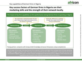 16/05/2019 1© africon GmbH 2018
Source:CriticalsuccessfactorsofGermanfirmsoperatinginNigeria(ErikDeitersen,DeMontfortUniversity,2018)
Key capabilities of German firms in Nigeria
Key success factors of German firms in Nigeria are their
marketing skills and the strength of their network locally.
The impact of key firm capabilities on firm performance among German firms in operating in Nigeria
Networking Marketing Performance
Sub-aspects:
•Wide contact
network
•Close partners
•Strong* partners
Sub-aspects:
•Strong brand in
Nigeria
•Strong sales
channels
•Collecting
market data
Sub-aspects:
•Cash flow
•Profits
•Sales & sales
growth
•Market share
*strong partners: companies with strong market knowledge and access that possess unique competencies
..supports.. ..supports..
This relationship is statistically weaker than the
other. Networking strength alone explains 21% in
the variance in marketing.
Statistically, differences in marketing
strength alone explain 44.6% of the
variance in performance.
Aim & scope of the study: Only few German firms operate in Africa and higher than average share of those operating
in Nigeria struggle to perform well. This study aimed to identify key firm skills („capabilities“), that help German firms
to succeed in Nigeria. Basis was a survey of senior management of 40 German firms in Nigeria. 5 firm resources and
capabilities were tested for their statistial assoication with performance.
 