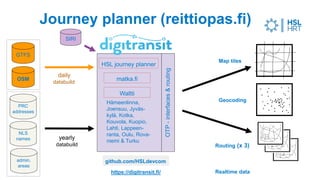 OSM in public transport - case Helsinki, Finland | PPT