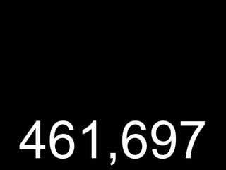 461,697