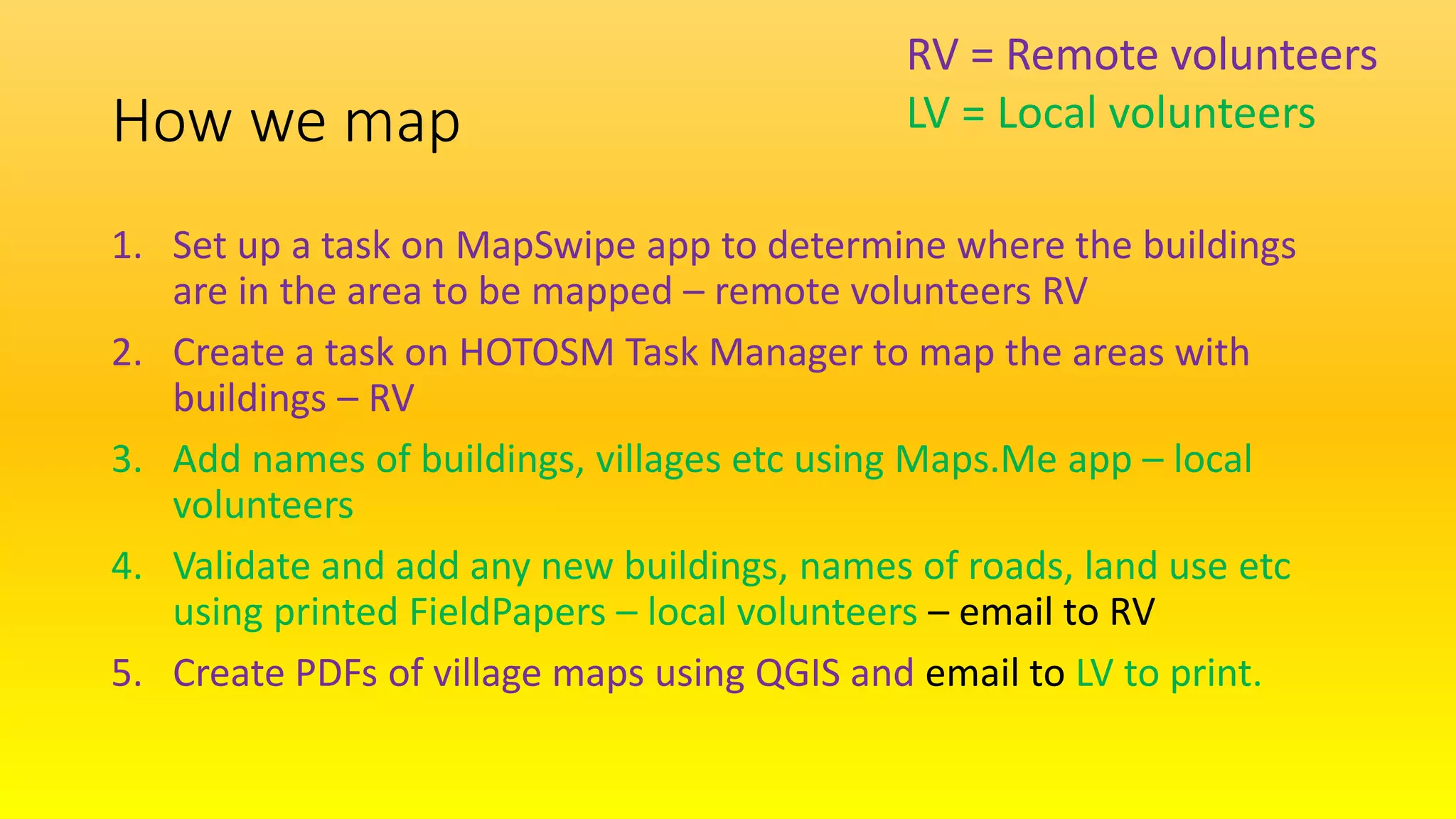 How we map
1. Set up a task on MapSwipe app to determine where the buildings
are in the area to be mapped – remote volunteers RV
2. Create a task on HOTOSM Task Manager to map the areas with
buildings – RV
3. Add names of buildings, villages etc using Maps.Me app – local
volunteers
4. Validate and add any new buildings, names of roads, land use etc
using printed FieldPapers – local volunteers – email to RV
5. Create PDFs of village maps using QGIS and email to LV to print.
RV = Remote volunteers
LV = Local volunteers
 