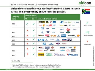 04/12/2019 1© africon GmbH2019
Source:africondistributorinterviews(2018)
SOTM May – South Africa´s CV automotive aftermarket
africoninterviewedvarious key importersfor CV parts in South
Africa, and a vast variety of IAM firms are present.
Company
name
Vehicle focus
IAM parts brands carriedPC CV
XXX
XXX
XXX
XXX
XXX
XXX
XXX
✓
(✓)
Focus business
Minor business
X
No business
✓✓
✓
✓
✓
✓
✓
✓
X
X
X
X
X
X
• Note that “XXX” reflects a blurred out company name of a South Africa firm
• CV means Commercial Vehicles and IAM means Independent After Market
Comments
 