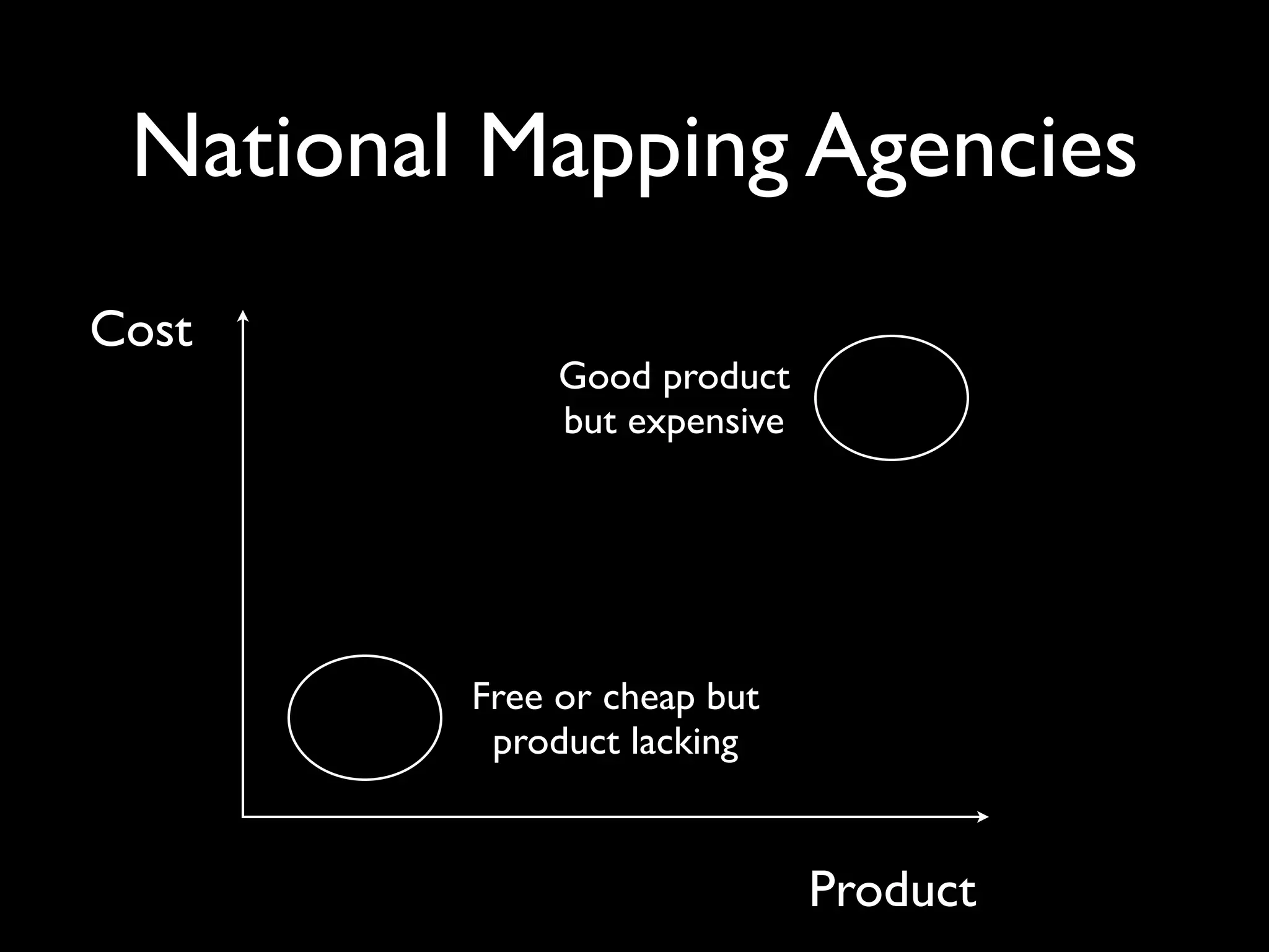 National Mapping Agencies
Cost
              Good product
              but expensive




         Free or cheap but
          product lacking


                              Product
 