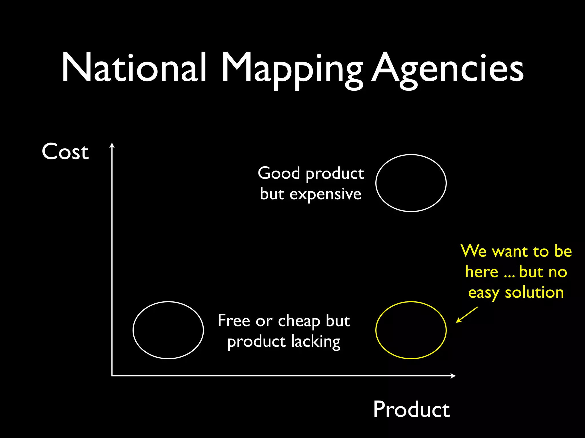 National Mapping Agencies
Cost
              Good product
              but expensive


                                        We want to be
                                        here ... but no
                                        easy solution
         Free or cheap but
          product lacking


                              Product
 