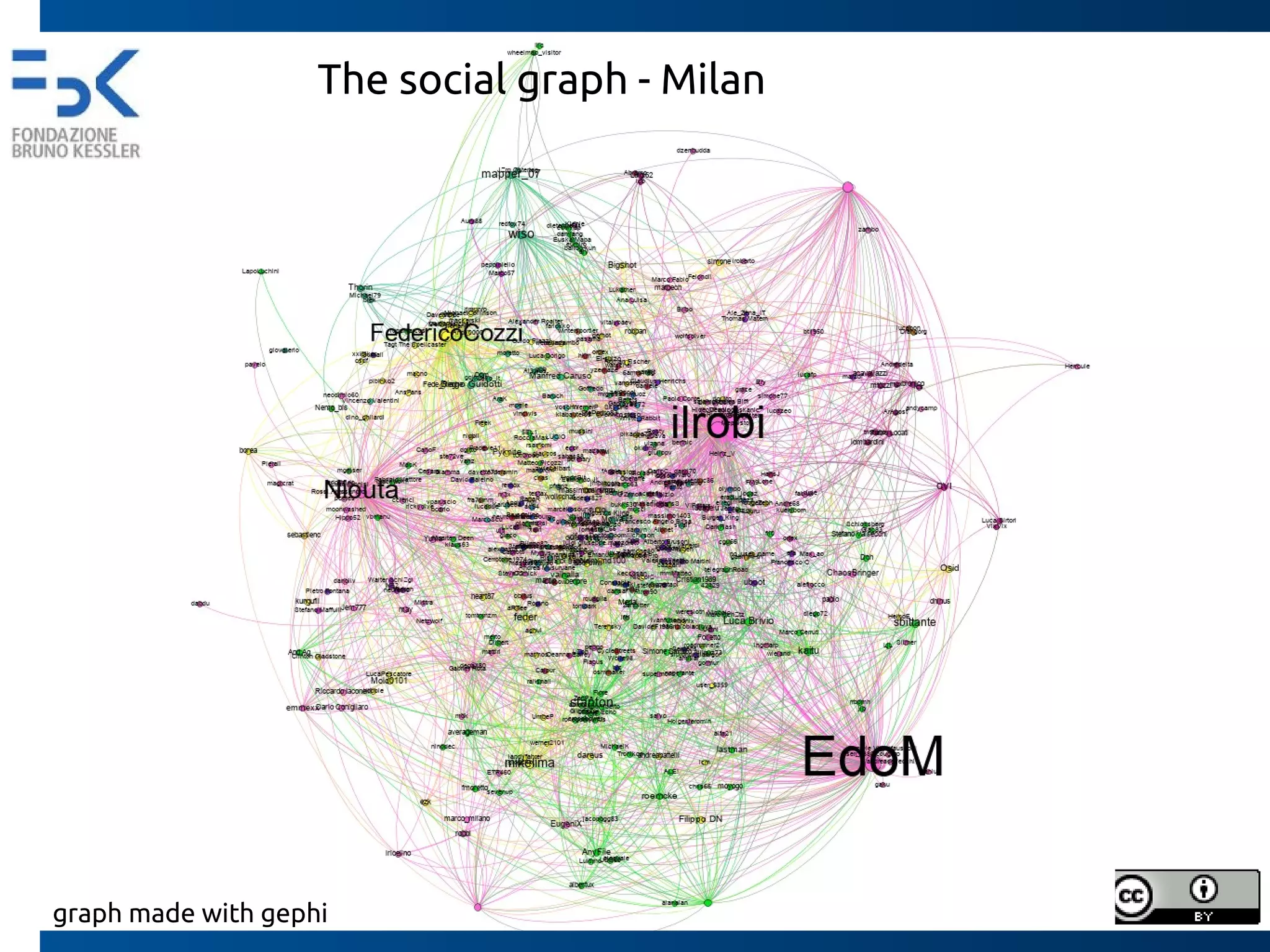 Density of a graph: proportion of possible lines that
are actually present in the graph (the ratio of the
number of the present lines to the maximum
possible)
measure of COHESION
Some social network analisys indicators (3/3)
HIGH DENSITY LOW DENSITY
 