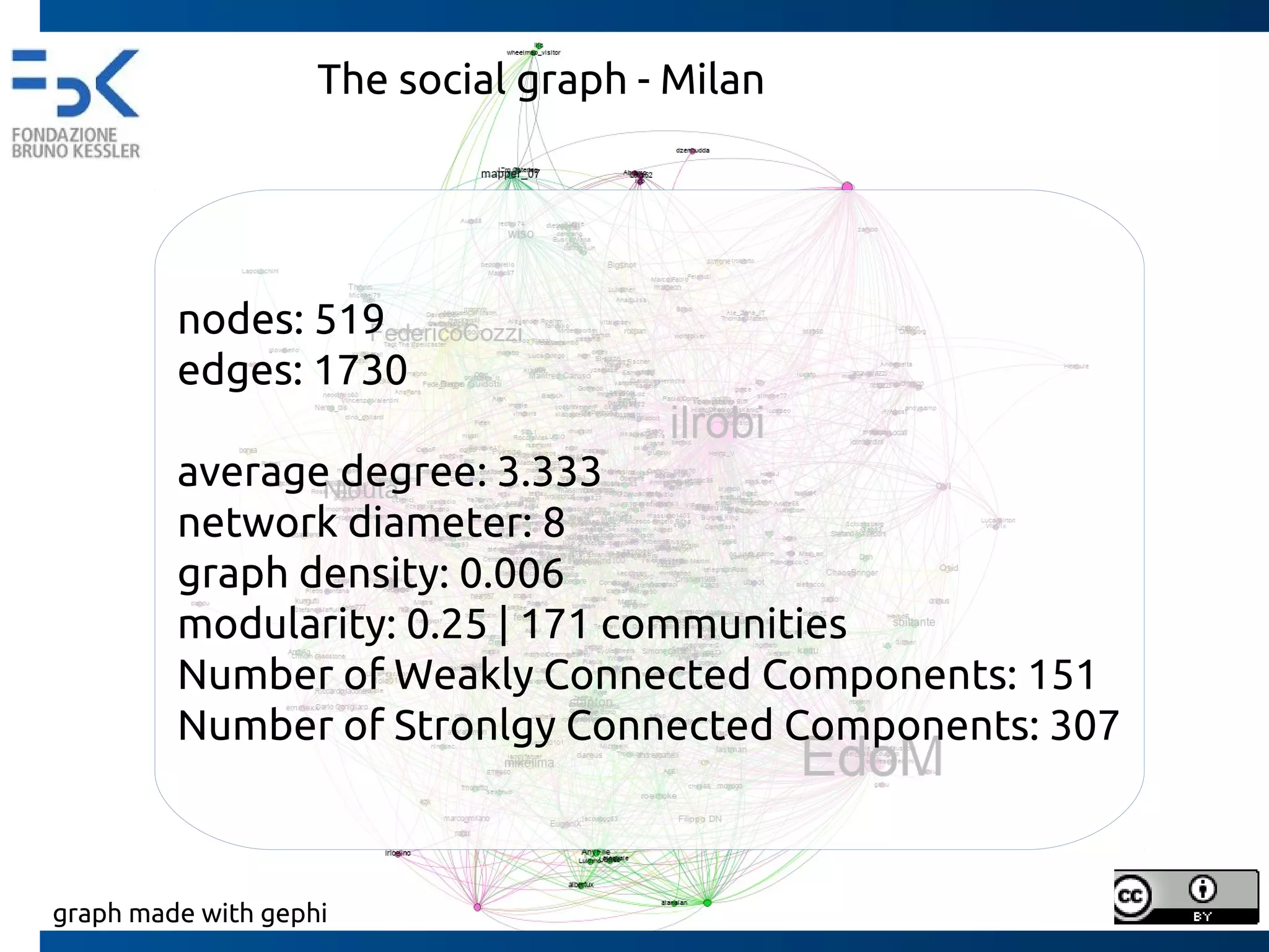 • DEGREE: level of activity in the community
• IN-DEGREE: level of corrections received
• OUT-DEGREE: level of corrections made
• BETWEENNESS: level of collaboration in the
community
• DENSITY: community cohesion indicator
In the case of the OpenStreetMap users:
 