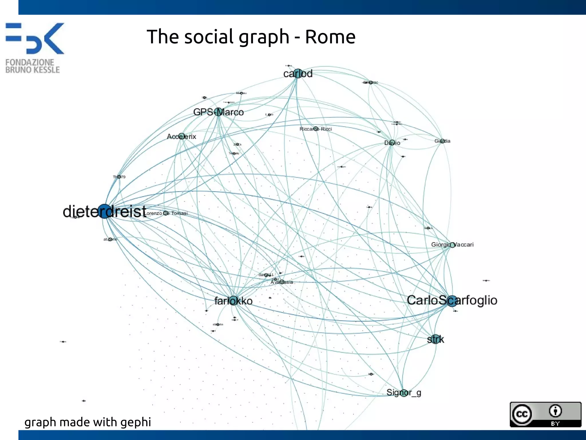Rome Milan Trento
0
200
400
600
800
1000
1200
OSM history files (Mb)
Population and historic osm data file
Rome Milan Trento
0
5000
10000
15000
20000
25000
30000
Population
956
398
315
 