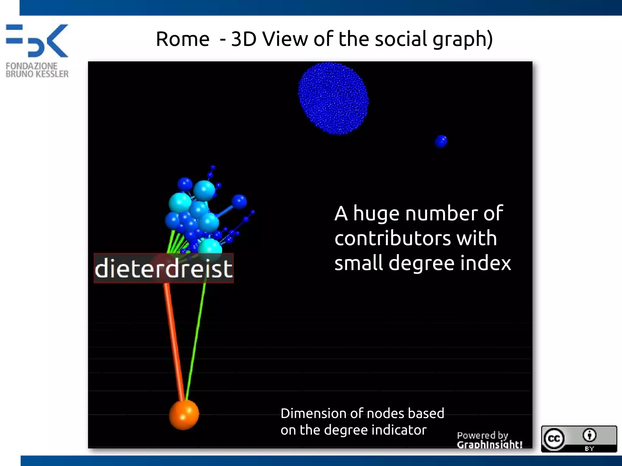 The social graph - Trento
nodes: 289
edges: 1169
average degree: 4.05
network diameter: 7
graph density: 0.014
modularity: 0.308 | 71 communities
Number of Weakly Connected Components: 64
Number of Stronlgy Connected Components: 136
graph made with gephi
 