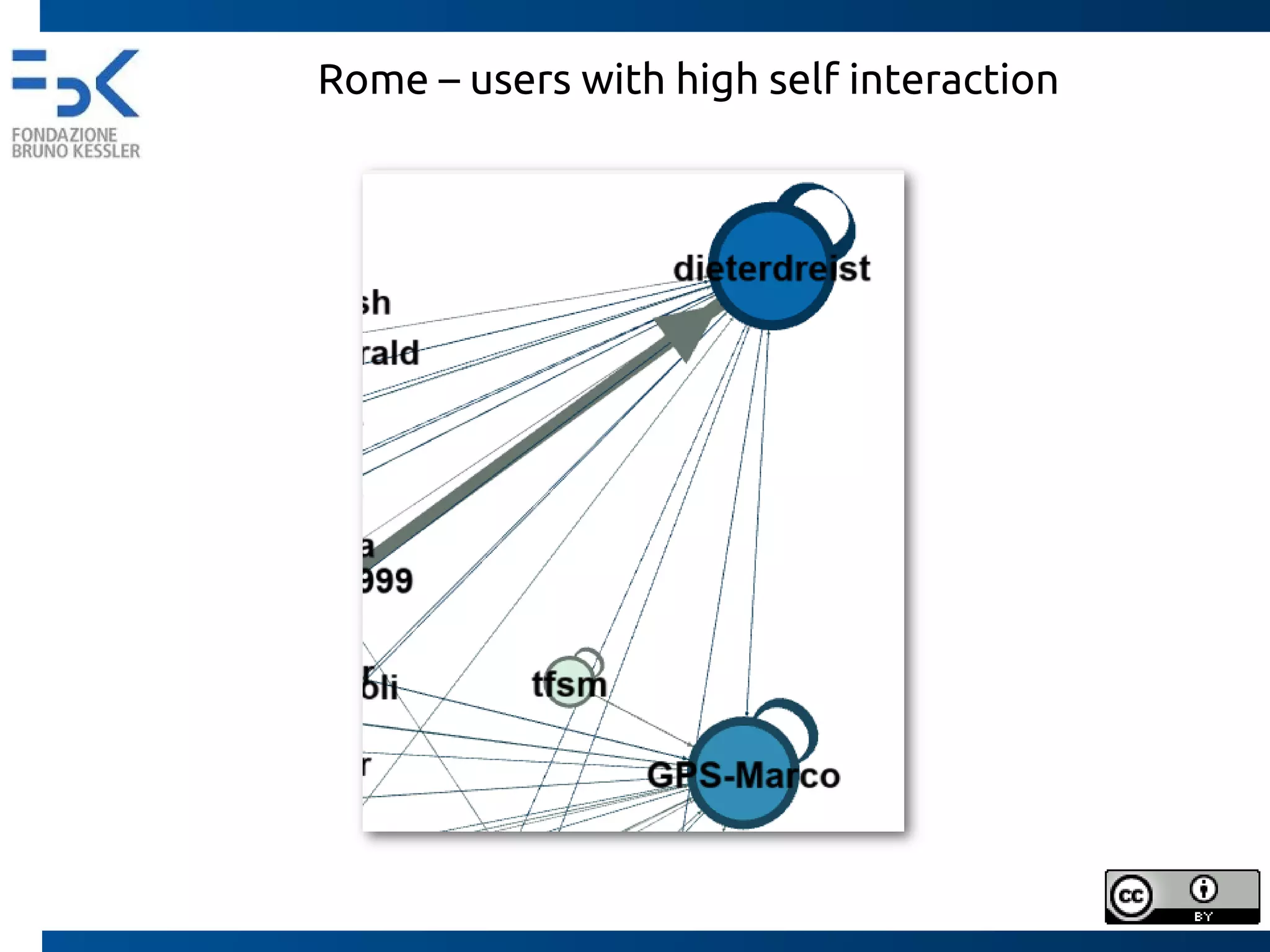 The social graph - Milan
graph made with gephi
 