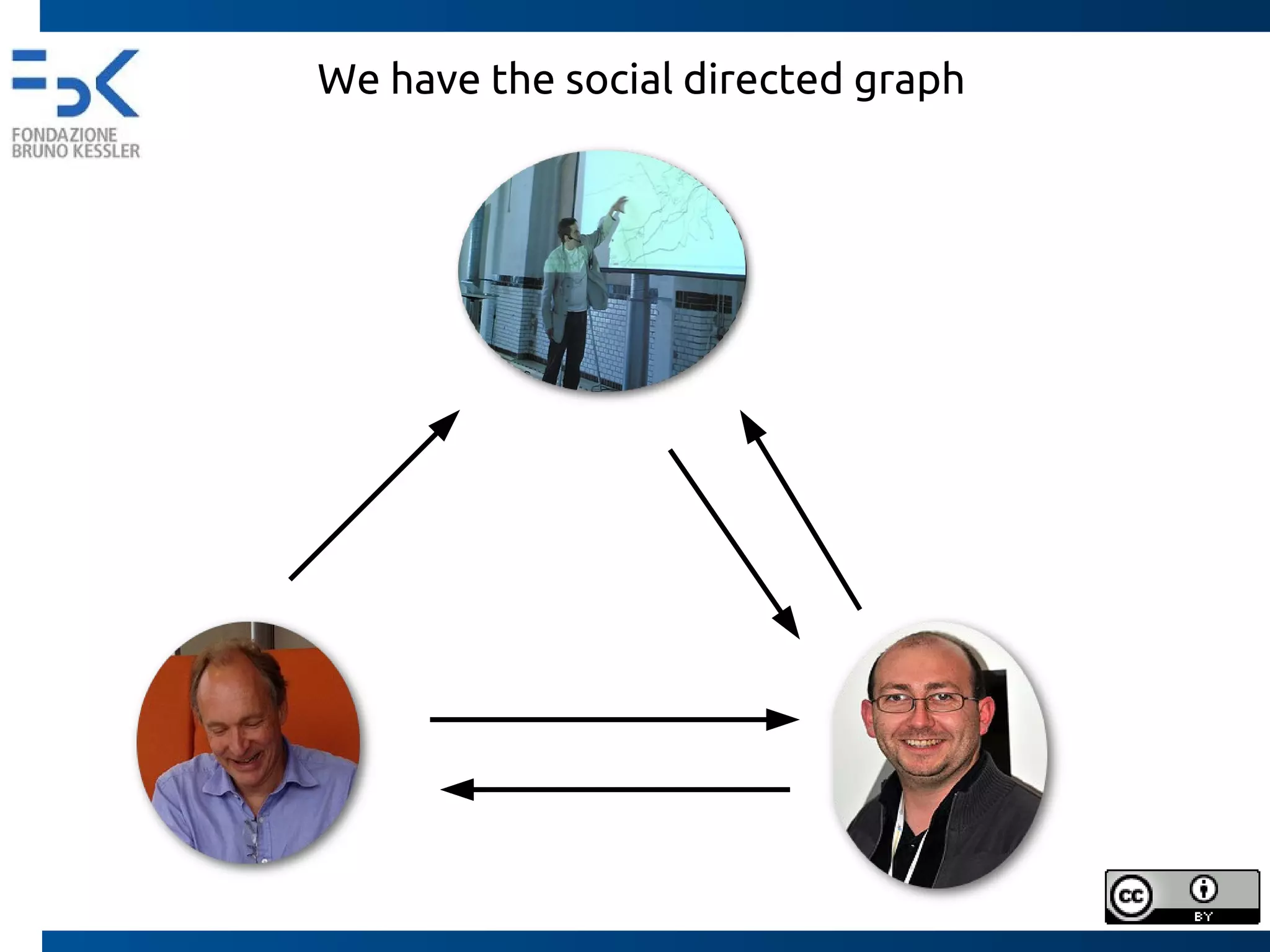 We have the social directed graph
 