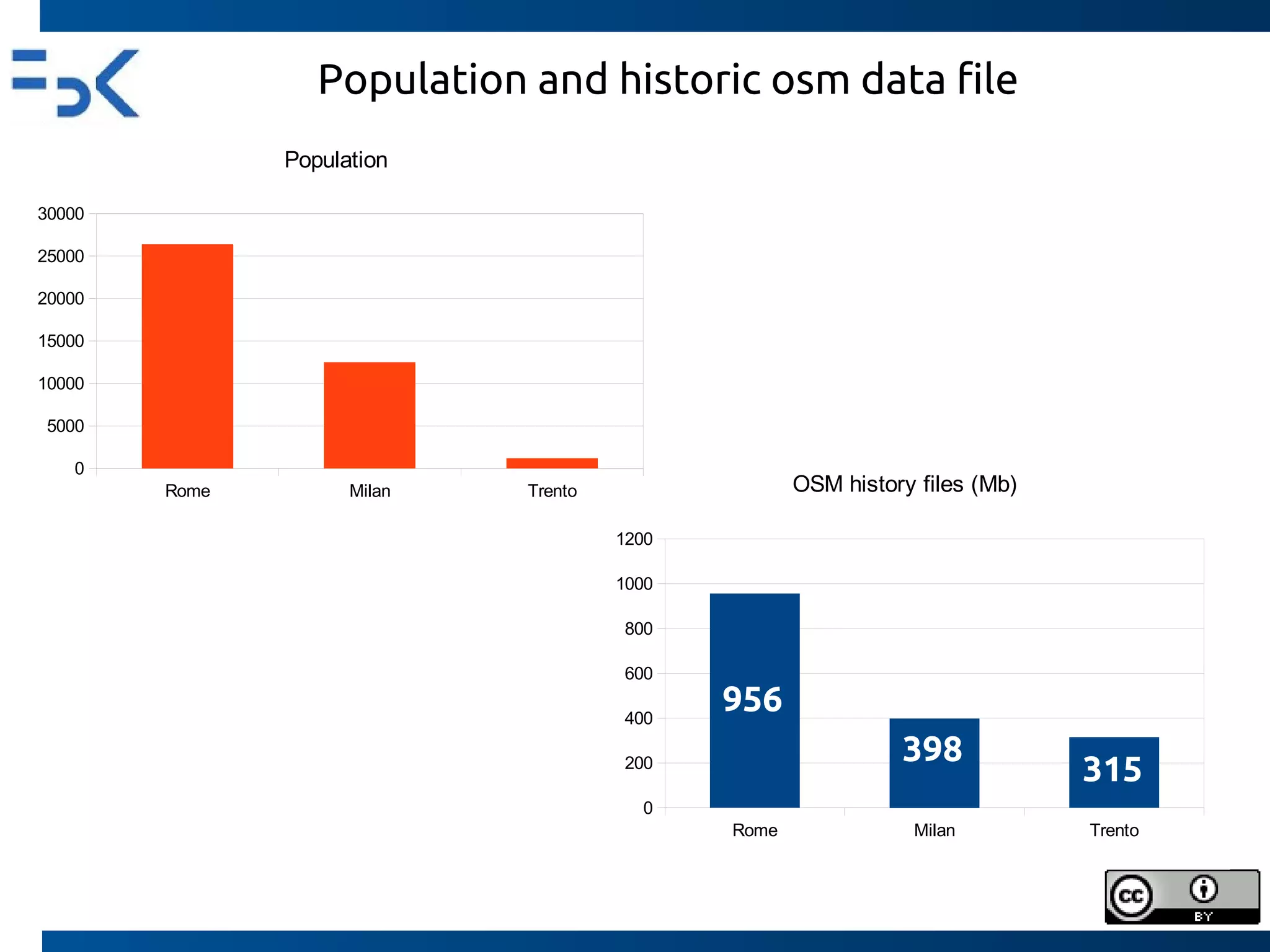 ABC of SNA
by Michela Ferron
http://www.slideshare.net/fbk.eu/fbk-seminar-michela-ferron-presentation
 