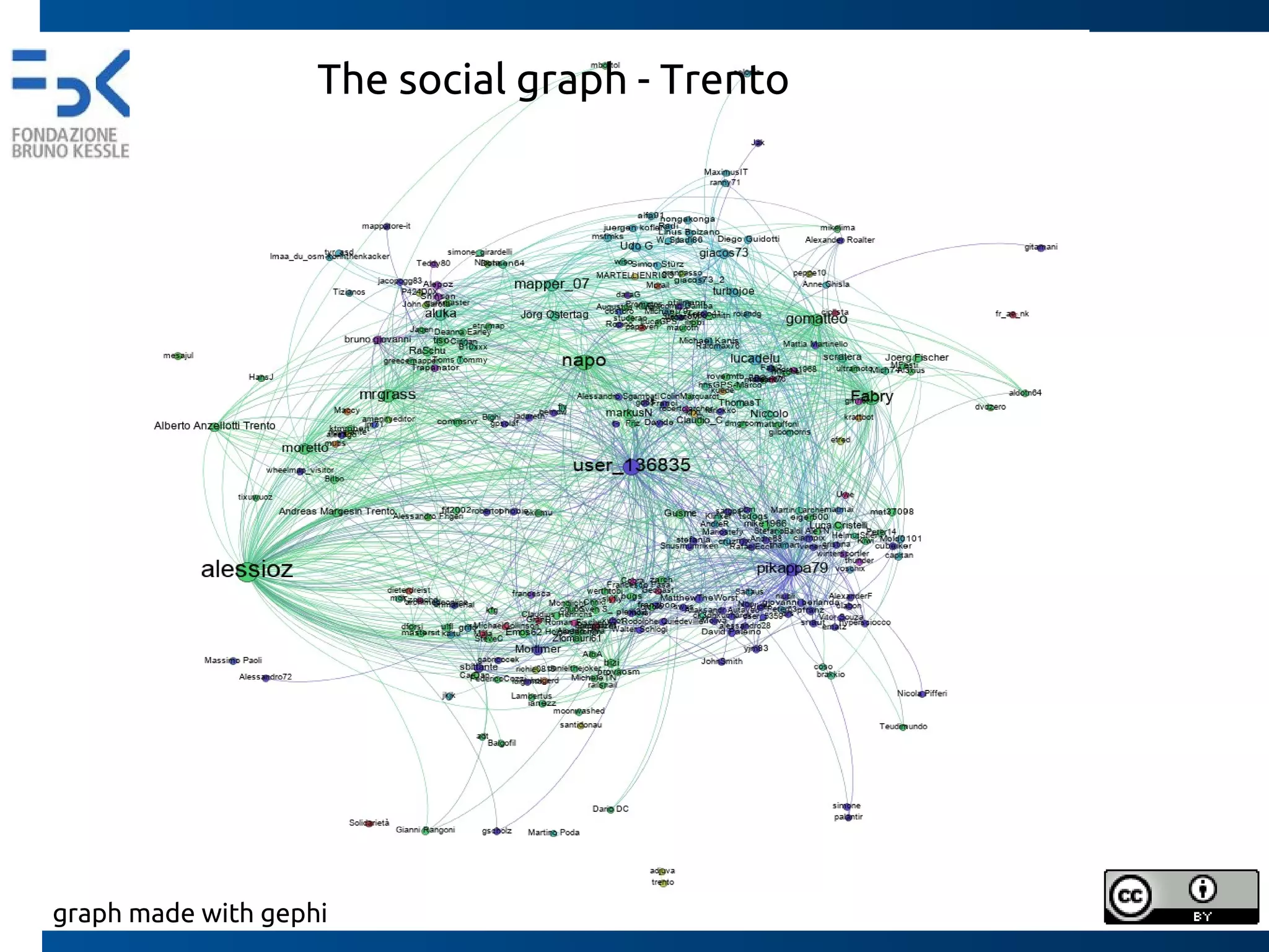Some social network analisys indicators (1/3)
DEGREE: number of lines incident with a node.
IN-DEGREE: number of lines directed into a node
measure of RECEPTIVITY
OUT-DEGREE: number of lines directed from anode to
another one
measure of EXPANSIVENESS
 