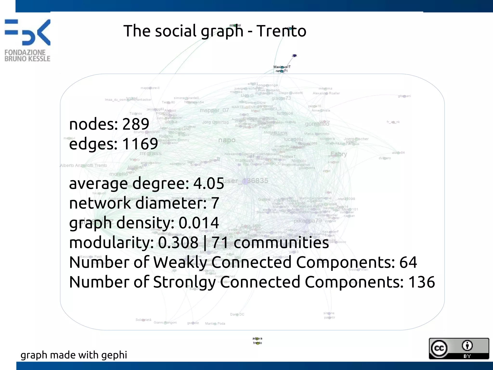 Some social network analisys indicators (2/3)
An actor has a high betweenness centrality if he/she lies between
many of other actors (technically, on their geodesic)
Prominence = “CONTROL ON COMMUNICATION”
BETWEENNESS centrality: Interactions between two nonadjacent actors
might depend on other actors, who might have some control over the
interactions of the others.
 