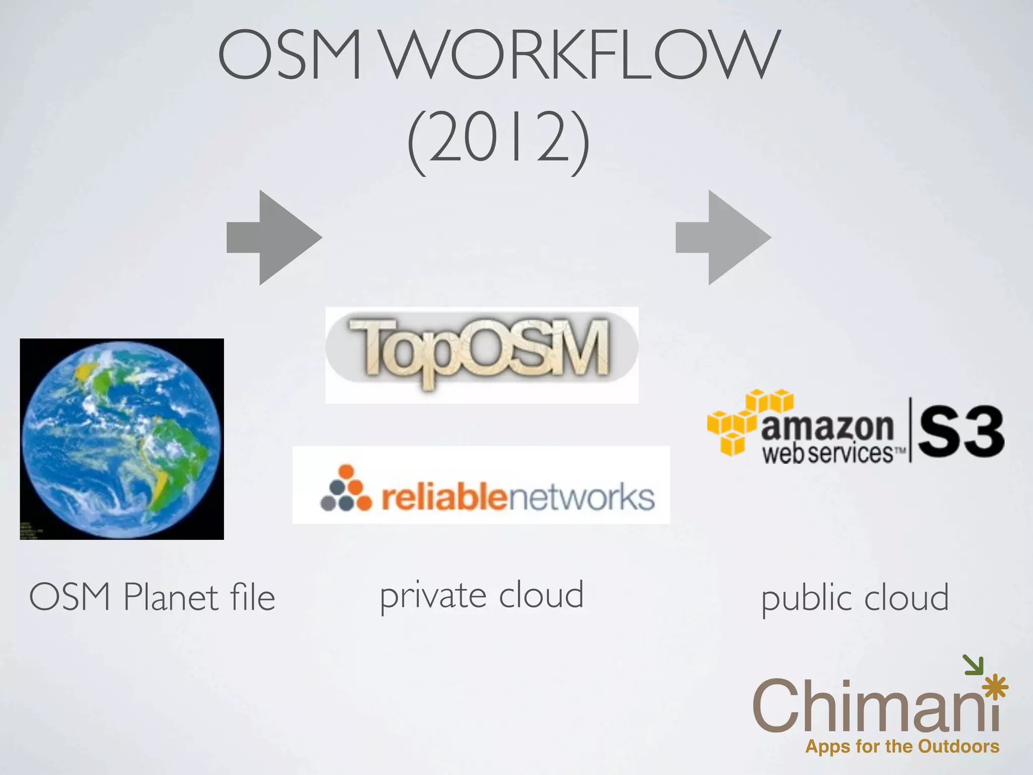 OSM WORKFLOW
              (2012)




OSM Planet ﬁle   private cloud   public cloud
 