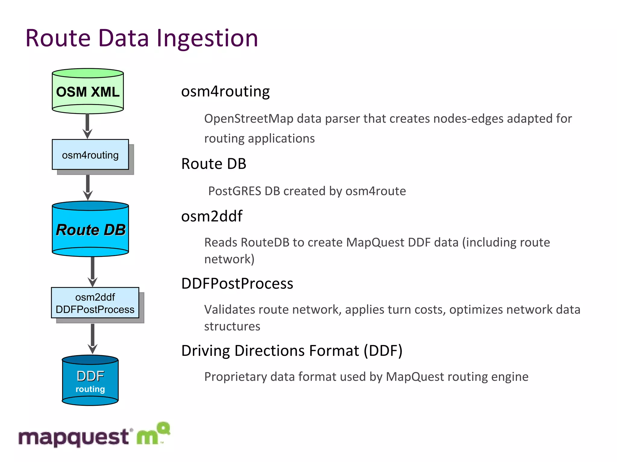Route Data Ingestion osm4routing OpenStreetMap data parser that creates nodes-edges adapted for routing applications   Route DB   PostGRES DB created by osm4route   osm2ddf Reads RouteDB to create MapQuest DDF data (including route network) DDFPostProcess   Validates route network, applies turn costs, optimizes network data structures Driving Directions Format (DDF) Proprietary data format used by MapQuest routing engine osm4routing OSM XML Route DB osm2ddf DDFPostProcess DDF routing 