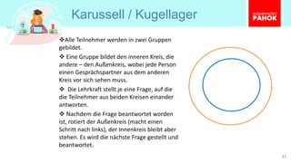 Karussell / Kugellager
31
❖Alle Teilnehmer werden in zwei Gruppen
gebildet.
❖ Eine Gruppe bildet den inneren Kreis, die
andere – den Außenkreis, wobei jede Person
einen Gesprächspartner aus dem anderen
Kreis vor sich sehen muss.
❖ Die Lehrkraft stellt je eine Frage, auf die
die Teilnehmer aus beiden Kreisen einander
antworten.
❖ Nachdem die Frage beantwortet worden
ist, rotiert der Außenkreis (macht einen
Schritt nach links), der Innenkreis bleibt aber
stehen. Es wird die nächste Frage gestellt und
beantwortet.
 