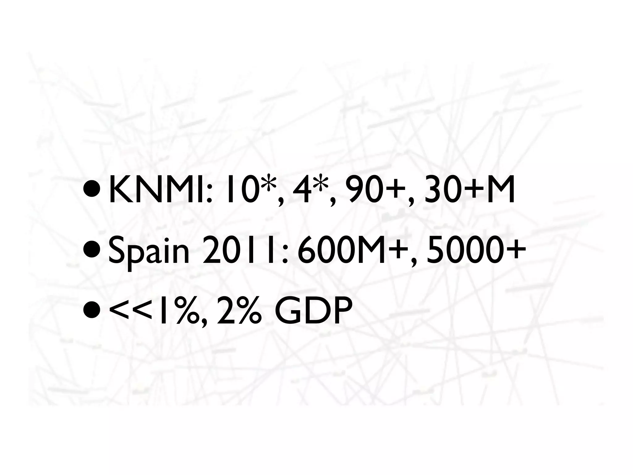 •KNMI: 10*, 4*, 90+, 30+M
• Spain 2011: 600M+, 5000+
• <<1%, 2% GDP
 