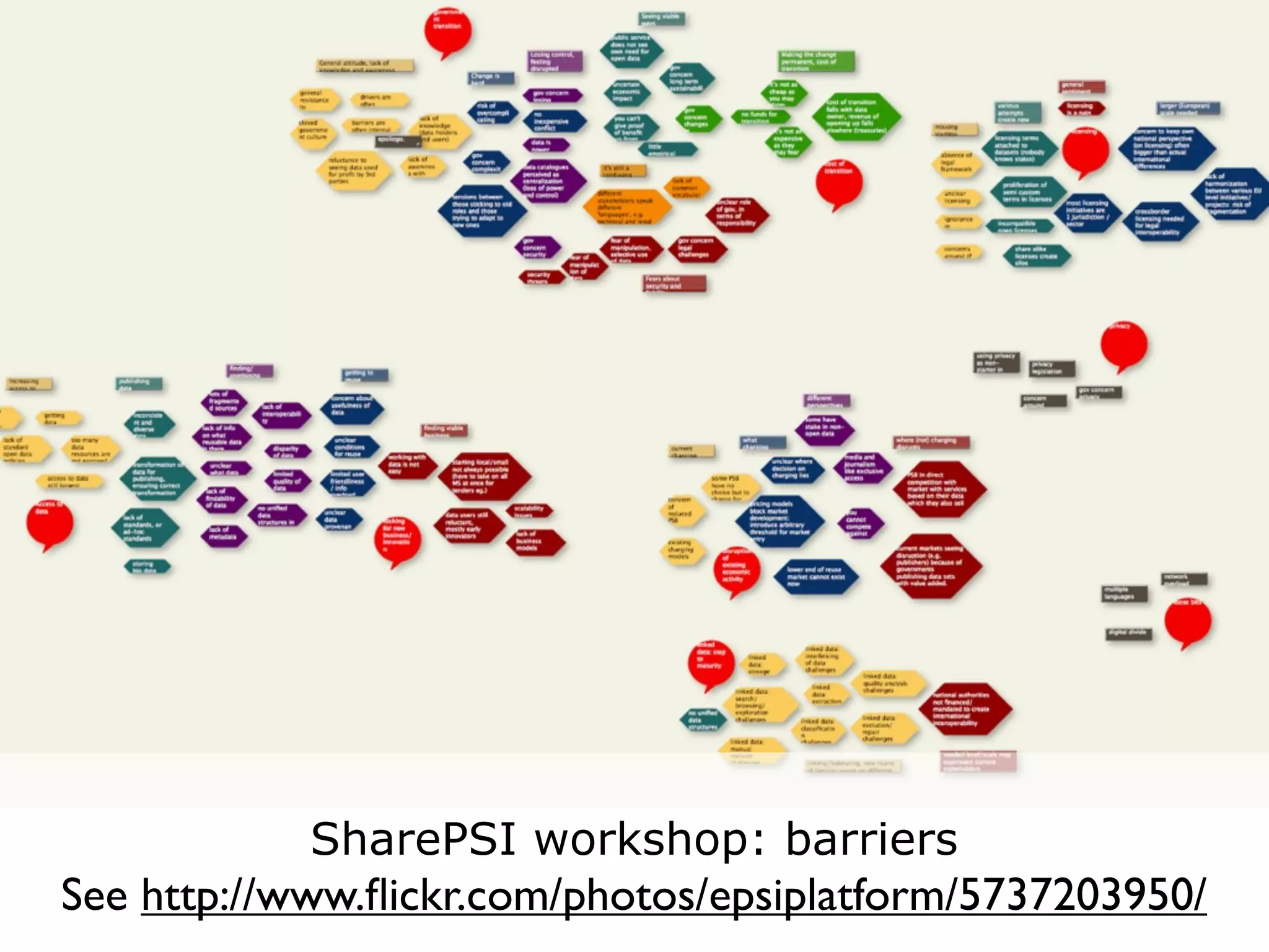 SharePSI workshop: barriers
See http://www.ﬂickr.com/photos/epsiplatform/5737203950/
 