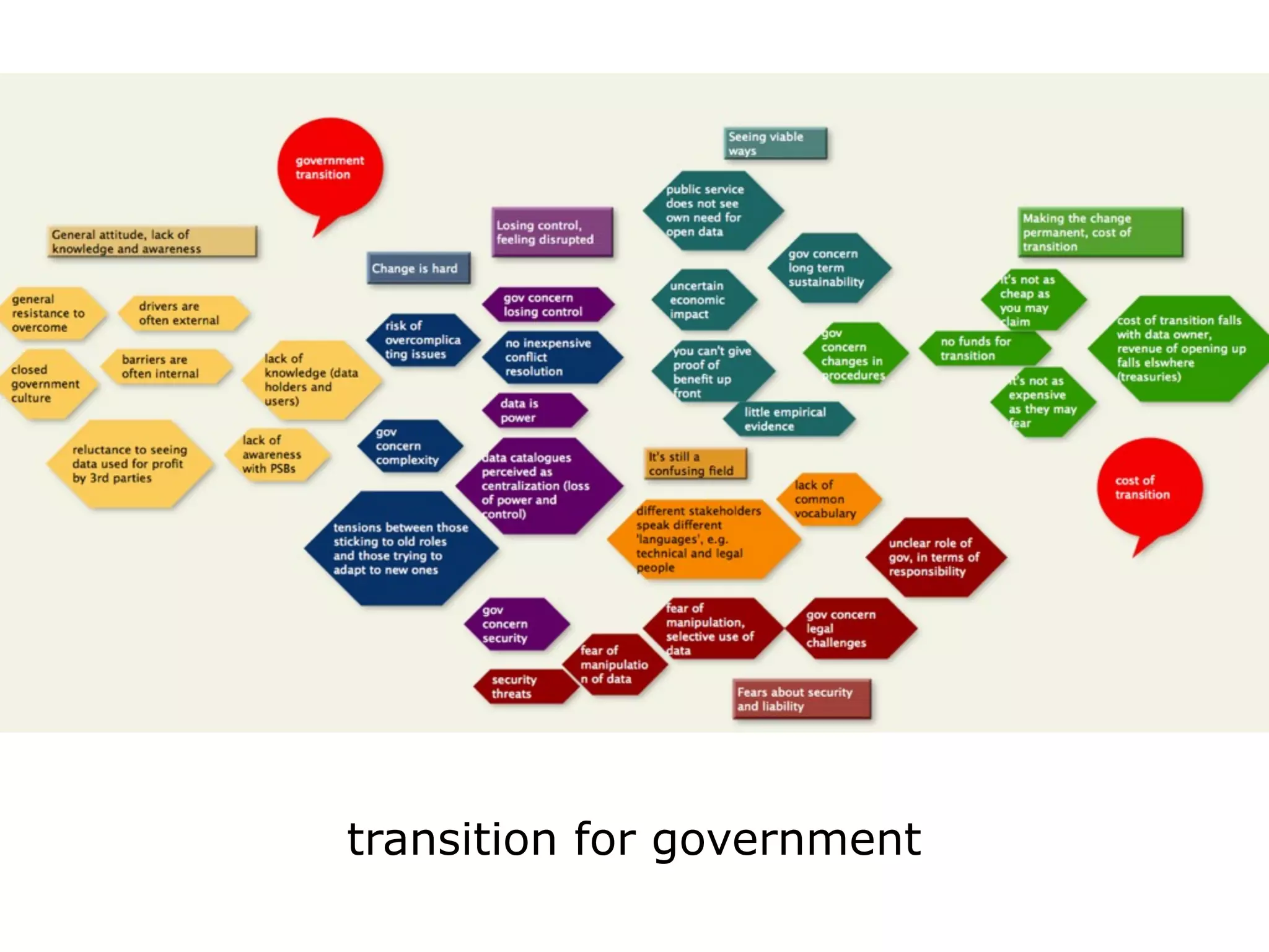 transition for government
 
