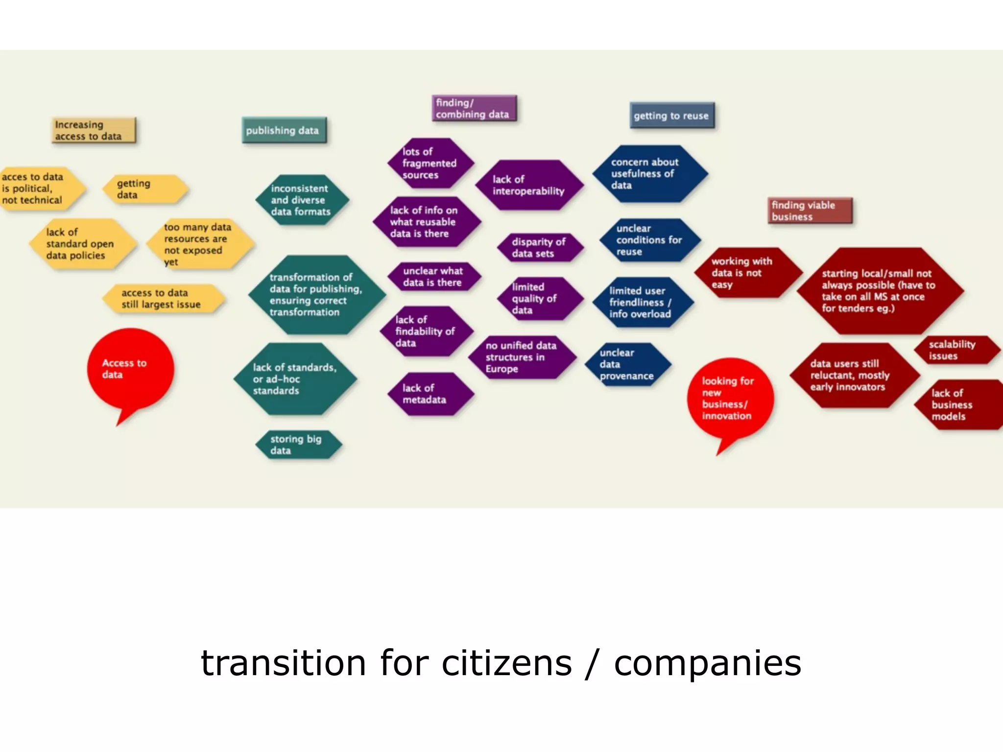 transition for citizens / companies
 