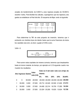 anuales de mantenimiento de 3.000 € y unos ingresos anuales de 30.000 €,
durante 4 años. Para facilitar los cálculos, supongamos que los ingresos y los
gastos se establecen al final del año. El esquema de flujos sería el siguiente:
Para determinar la TIR de este proyecto de inversión, tenemos que ir
probando con distintos tipos de interés hasta que la suma financiera de todos
los capitales sea cero, es decir, igualar el VAN a cero.
VAN = 0
Para sumar estos capitales de manera correcta, tenemos que desplazarlos
hasta el mismo instante de tiempo, por ejemplo en 0. El siguiente cuadro nos
muestra los resultados:
Año Ingresos Gastos
Valor
neto (I-G)
Valor en 0 del valor neto con el tipo de
interés:
5% 10% 20% 25% 28,49%
0 0 60.000 -60.000 -60.000 -60.000 -60.000 -60.000 -60.000
1 30.000 3.000 27.000 25.714 24.545 22.500 21.600 21.013
2 30.000 3.000 27.000 24.490 22.314 18.750 17.280 16.354
3 30.000 3.000 27.000 23.324 20.285 15.625 13.824 12.728
 
