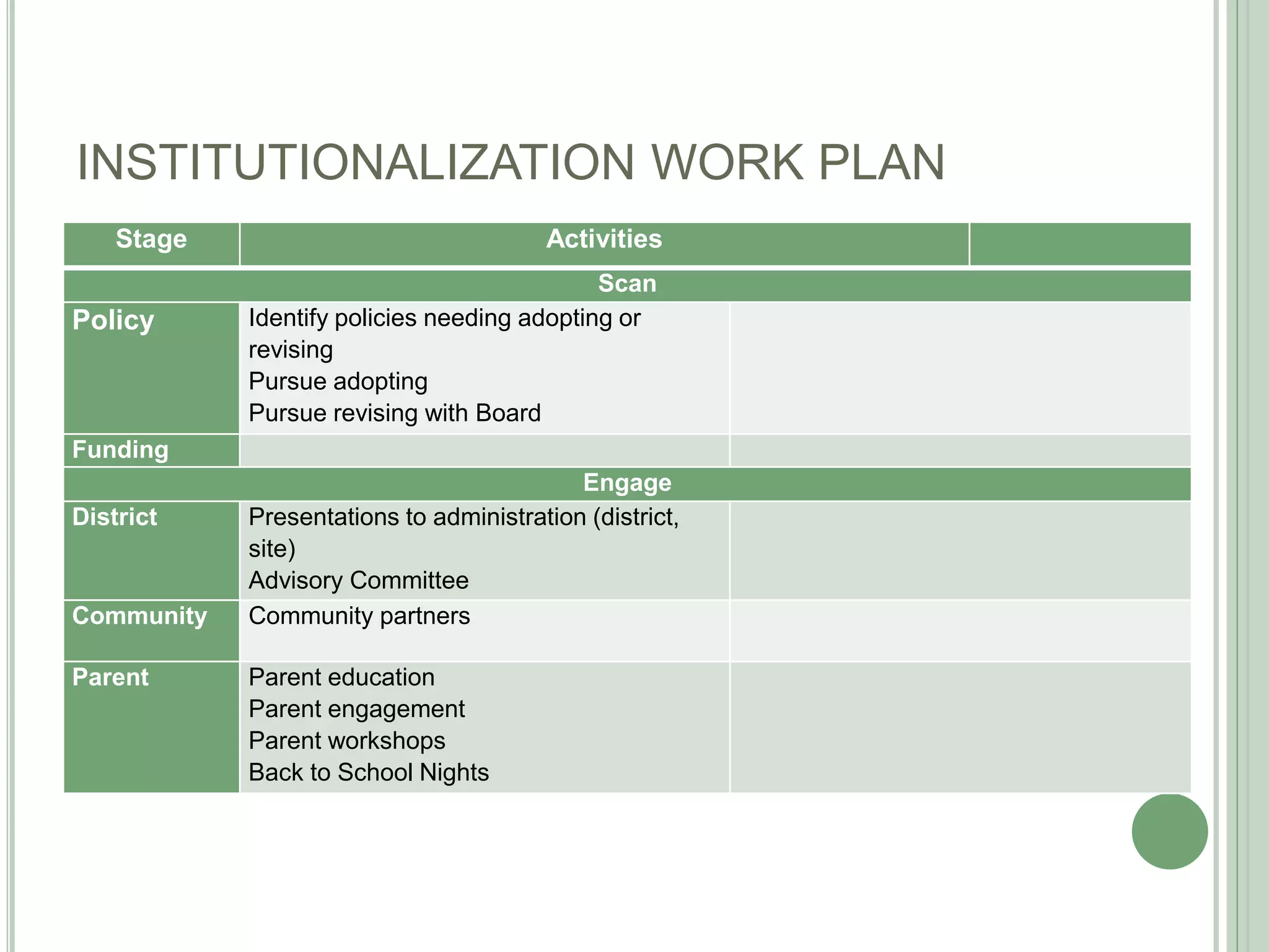 INSTITUTIONALIZATION WORK PLAN
XCouStage Activities
Scan
Policy Identify policies needing adopting or
revising
Pursue adopting
Pursue revising with Board
Funding
Engage
District Presentations to administration (district,
site)
Advisory Committee
Community Community partners
Parent Parent education
Parent engagement
Parent workshops
Back to School Nights
 