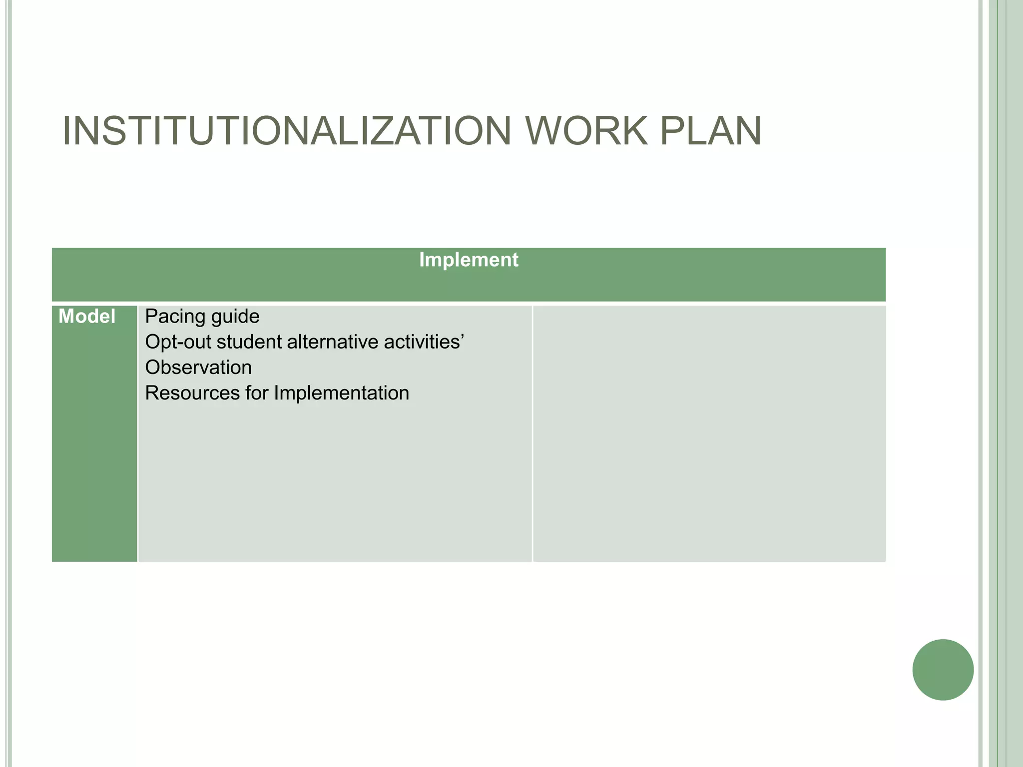 INSTITUTIONALIZATION WORK PLAN
Implement
Model Pacing guide
Opt-out student alternative activities’
Observation
Resources for Implementation
 