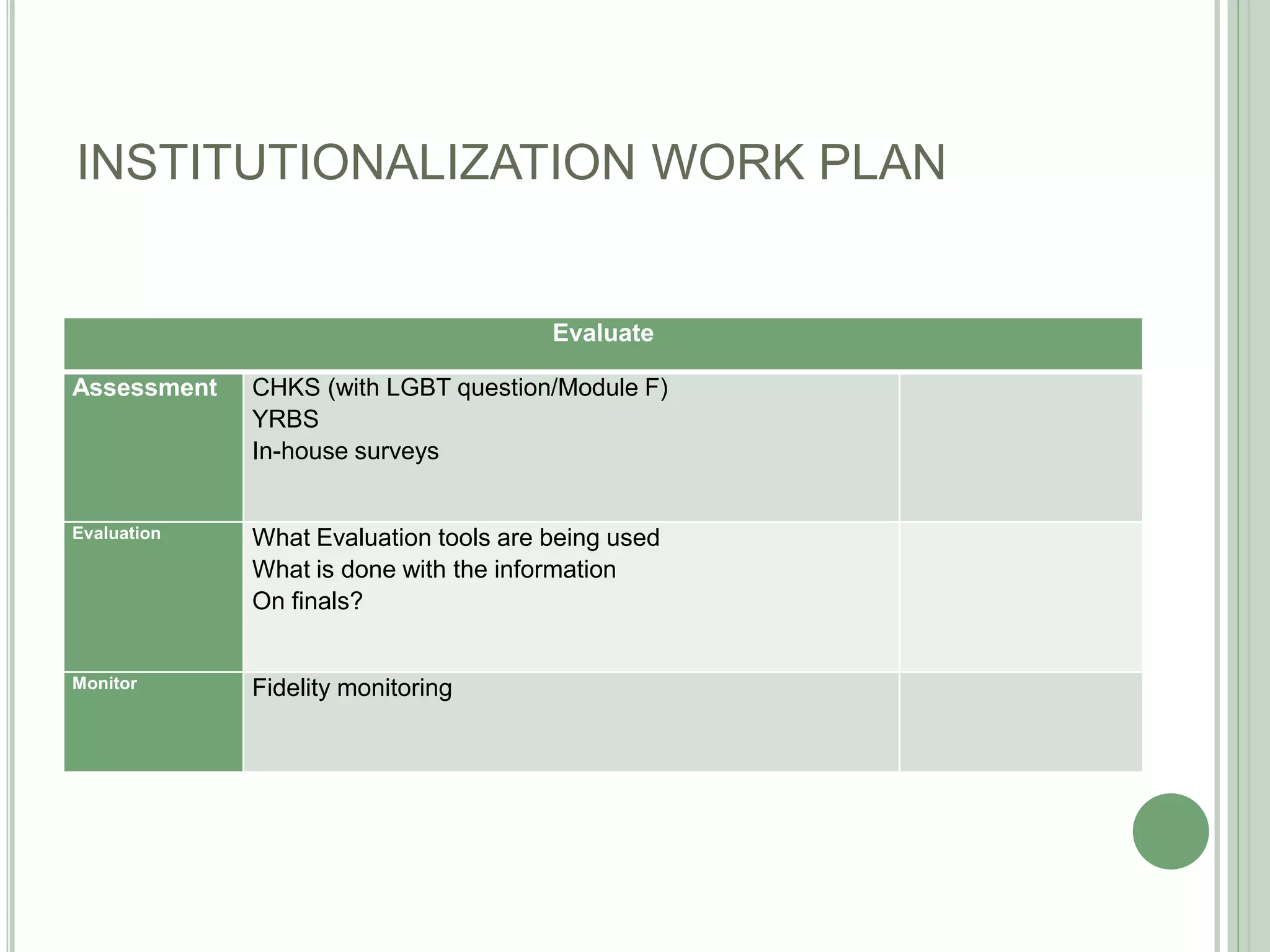 INSTITUTIONALIZATION WORK PLAN
Evaluate
Assessment CHKS (with LGBT question/Module F)
YRBS
In-house surveys
Evaluation What Evaluation tools are being used
What is done with the information
On finals?
Monitor Fidelity monitoring
 