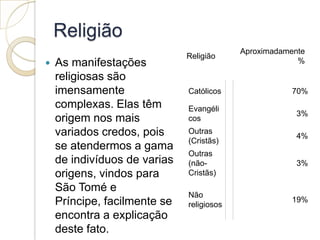 Religião
 As manifestações
religiosas são
imensamente
complexas. Elas têm
origem nos mais
variados credos, pois
se atendermos a gama
de indivíduos de varias
origens, vindos para
São Tomé e
Príncipe, facilmente se
encontra a explicação
deste fato.
Religião
Aproximadamente
%
Católicos
 
70%
Evangéli
cos  
3%
Outras
(Cristãs)  
4%
Outras
(não-
Cristãs)
 
3%
Não
religiosos  
19%
 
