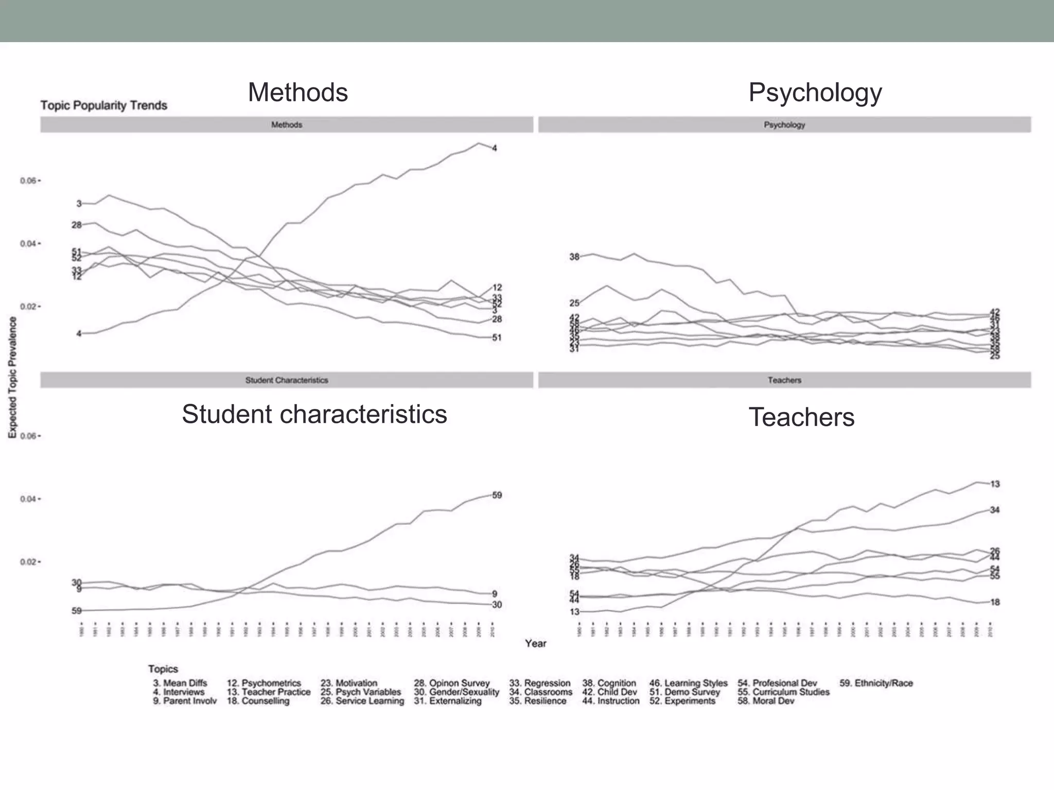 Methods Psychology
Student characteristics Teachers
 