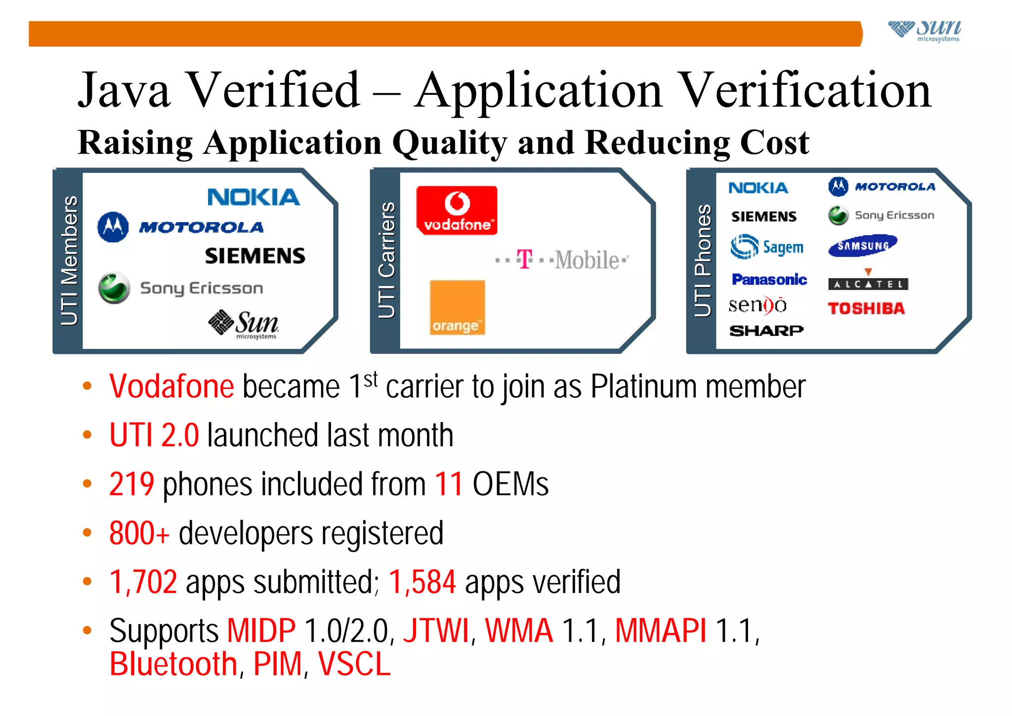 Java Verified – Application Verification
        Raising Application Quality and Reducing Cost
UTI Members




                                  UTI Carriers




                                                           UTI Phones
          •   Vodafone became 1st carrier to join as Platinum member
          •   UTI 2.0 launched last month
          •   219 phones included from 11 OEMs
          •   800+ developers registered
          •   1,702 apps submitted; 1,584 apps verified
          •   Supports MIDP 1.0/2.0, JTWI, WMA 1.1, MMAPI 1.1,
              Bluetooth, PIM, VSCL
 