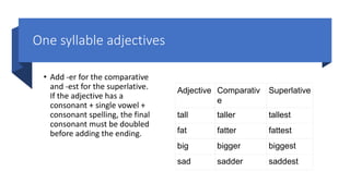 Sadly Comparative So, Too, Neither and Either.pptx