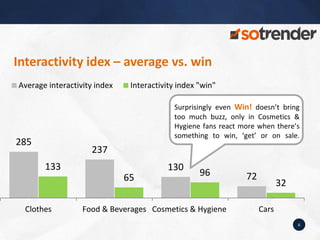 Interactivity idex – average vs. win
Average interactivity index    Interactivity index "win"

                           ...